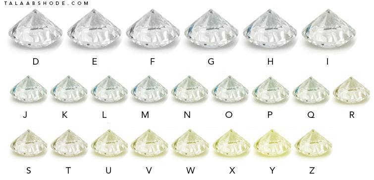 استاندارد رنگی الماس جهان