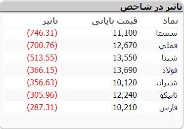 تاثیر در شاخص بورس