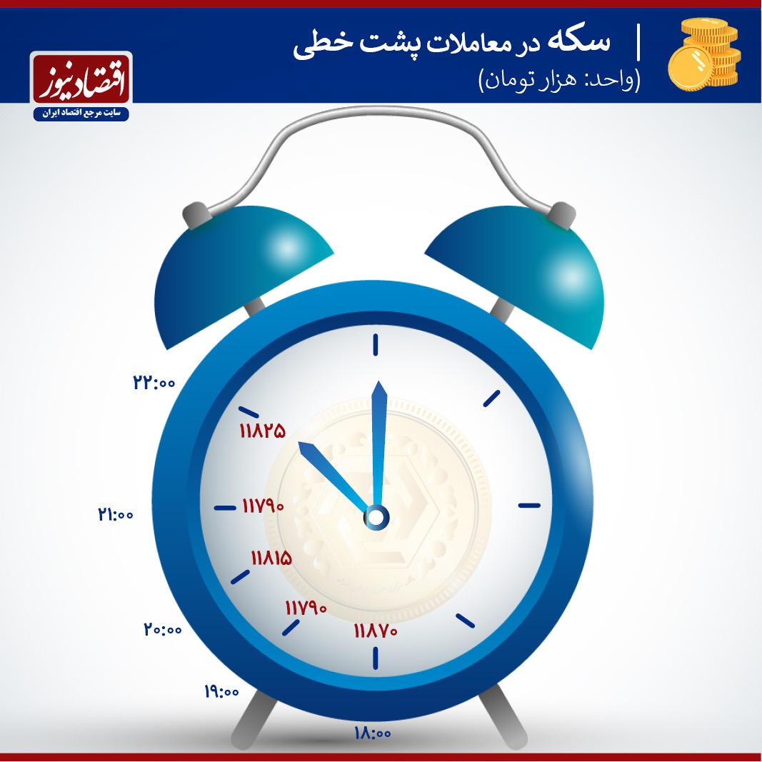 سکه در معاملات پشت خطی