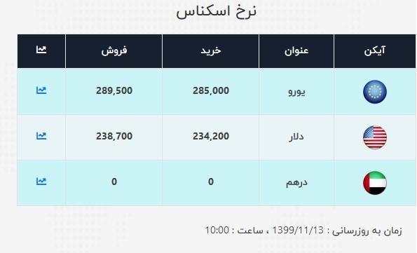 قیمت دلار 13 بهمن