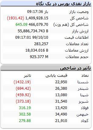 بورس امروز 10 دی ماه