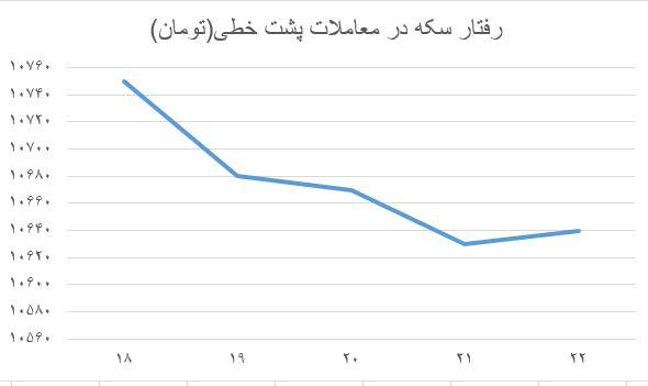 سکه