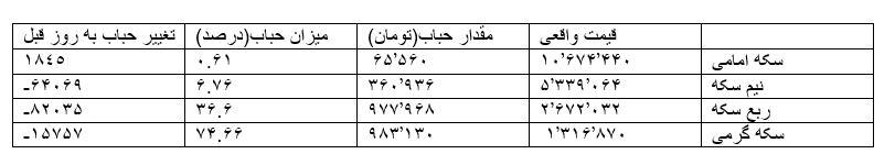 حباب