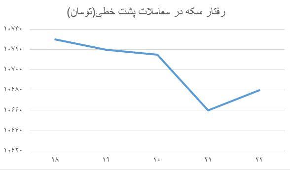 سکه