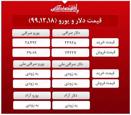 قیمت طلا و یورو 18 اسفند