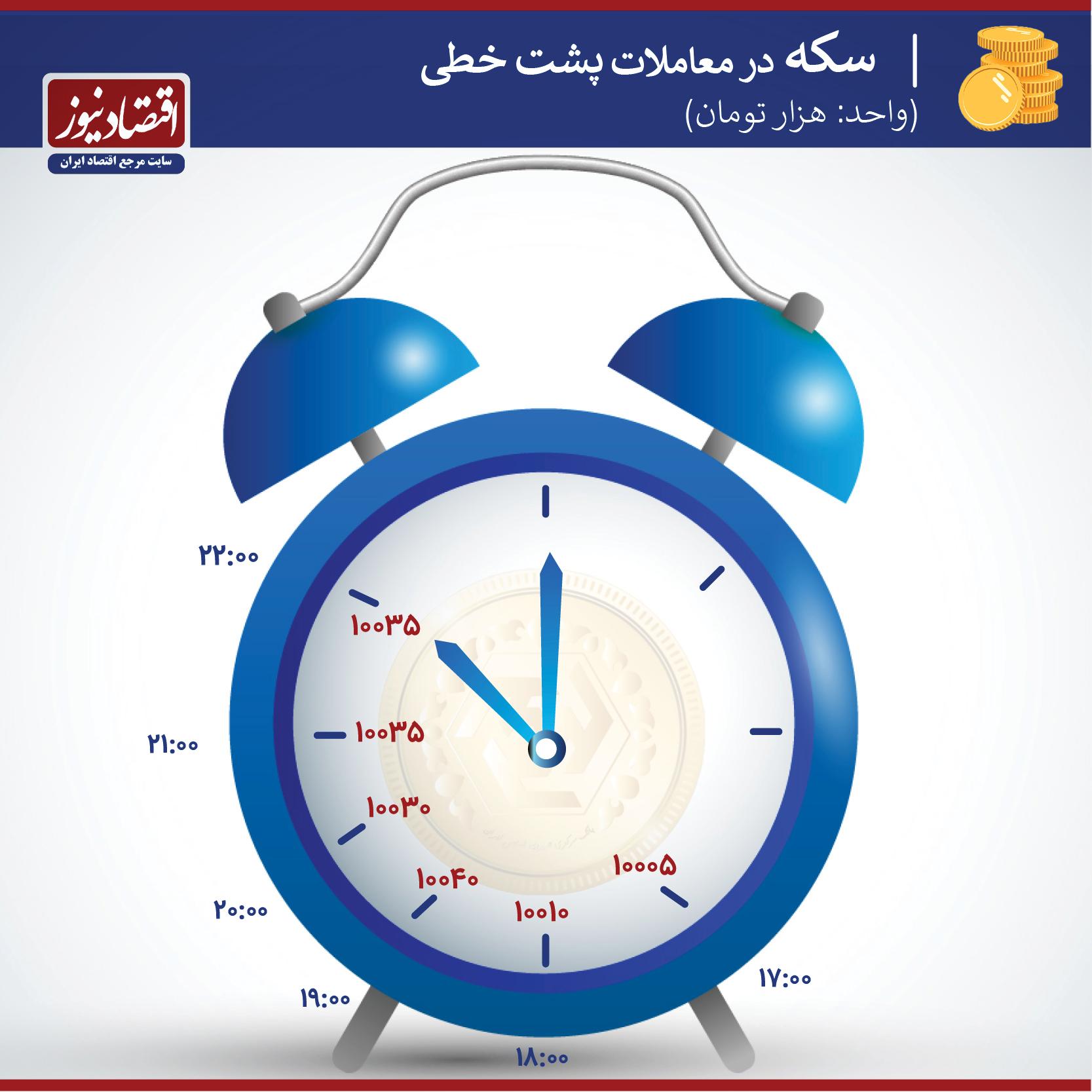 سکه در معاملات پشت خطی