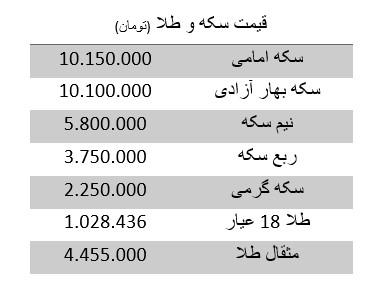 قیمت به روز انواع سکه